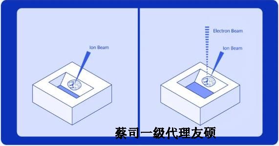 襄阳扫描电子显微镜